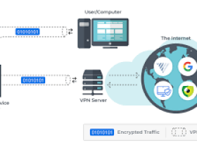 公司电脑需要连接vpn