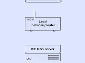 求windows手机可以用的vpn