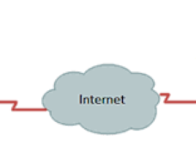 公司最近在电脑上装了vpn