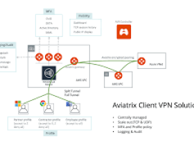 windows10 l2tp vpn设置