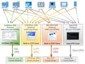 电脑现在还能用什么免费的vpn