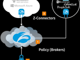 windows server 2008搭建VPN