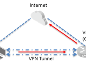 windows2003vpn