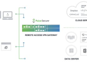 windows能用的vpn