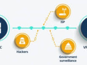 电脑使用的vpn