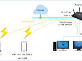 win10电脑上设置vpn