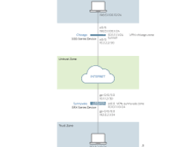 思科vpn windows nt帐号访问权限