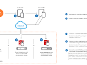 windows10 kaiqi VPN
