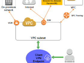 windows vpn自动连接工具