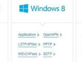 ssh tunnel windows vpn