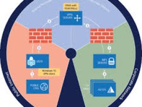 在windows2008中配置vpn远程访问服务