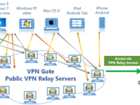 vpn+windows10服务器