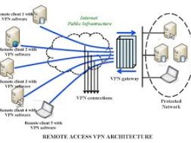 vpn ios和windows