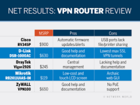 windows 10如何设置vpn