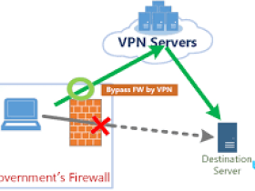配置Windows VPN服务功能