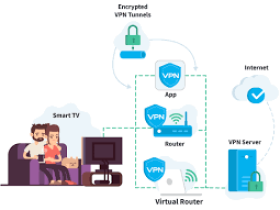 阿里云 windows server vpn