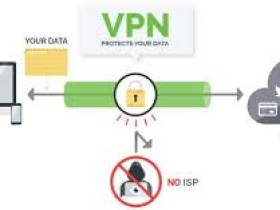 windows2012 vpn 优化