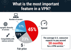 windows 2003 vpn dns