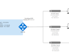 windows2008r2部署vpn