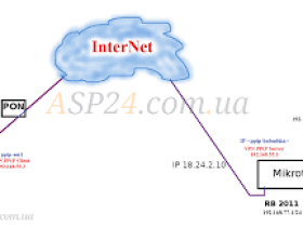 windows10电脑vpn
