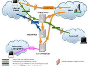 电脑不能连接vpn