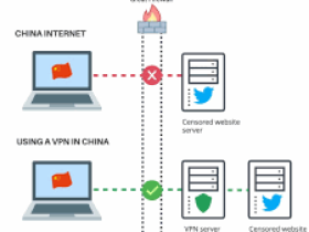 windows10的vpn