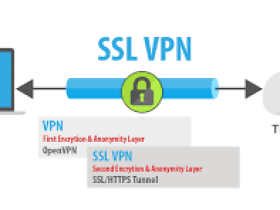 vpn free windows