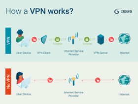 求一款电脑用的vpn