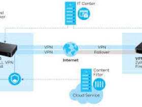 两台电脑连接vpn