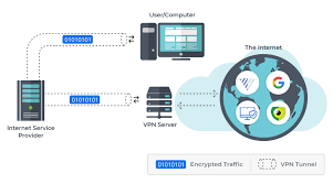 windows10 iot vpn