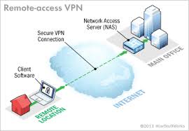 windows VPN连接失败