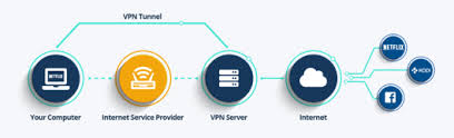电脑如何架设vpn