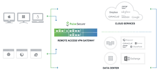 苹果电脑应该如何使用脸谱vpn