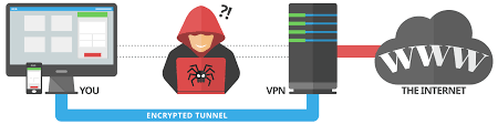 windows2008 vpn l2tp