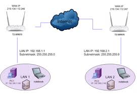 电脑怎么挂vpn