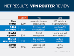 windows 10如何设置vpn