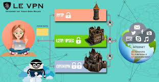 h3c l2tp vpn 使用windows自带拨号官方配置