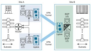 windows vpn连接软件