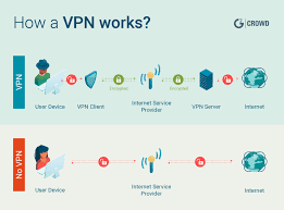 求一款电脑用的vpn