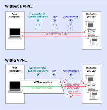windows7下如何搭建vpn服务器